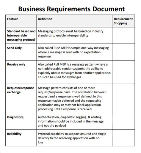 Documentary Requirements for Change of Company/Corporate .